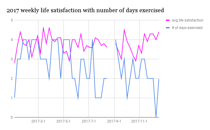 2017_life_satisfaction_exercise